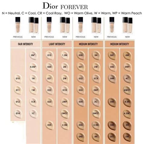 dior face body glow|dior foundation shade chart.